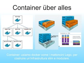 Container über alles
Container: usiamo docker come i mattoncini Lego, per
costruire un’infrastruttura slim e modulare.
 