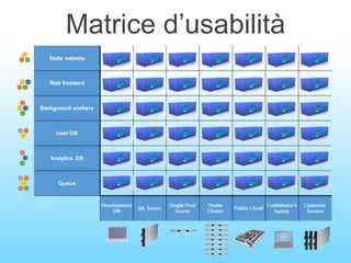 Matrice d’usabilità
 
