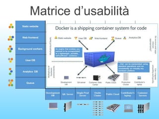 Matrice d’usabilità
 