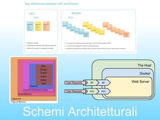 Schemi Architetturali
 