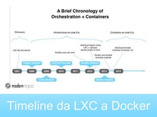 Timeline da LXC a Docker
 