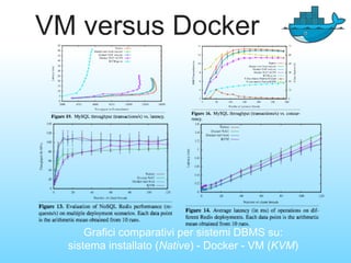 VM versus Docker
Grafici comparativi per sistemi DBMS su:
sistema installato (Native) - Docker - VM (KVM)
 