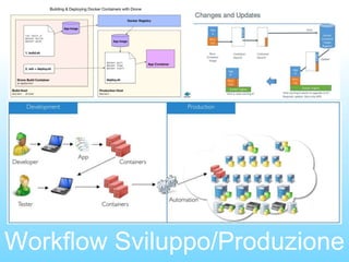 Workflow Sviluppo/Produzione
 