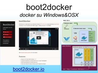 boot2docker
docker su Windows&OSX
boot2docker.io
 