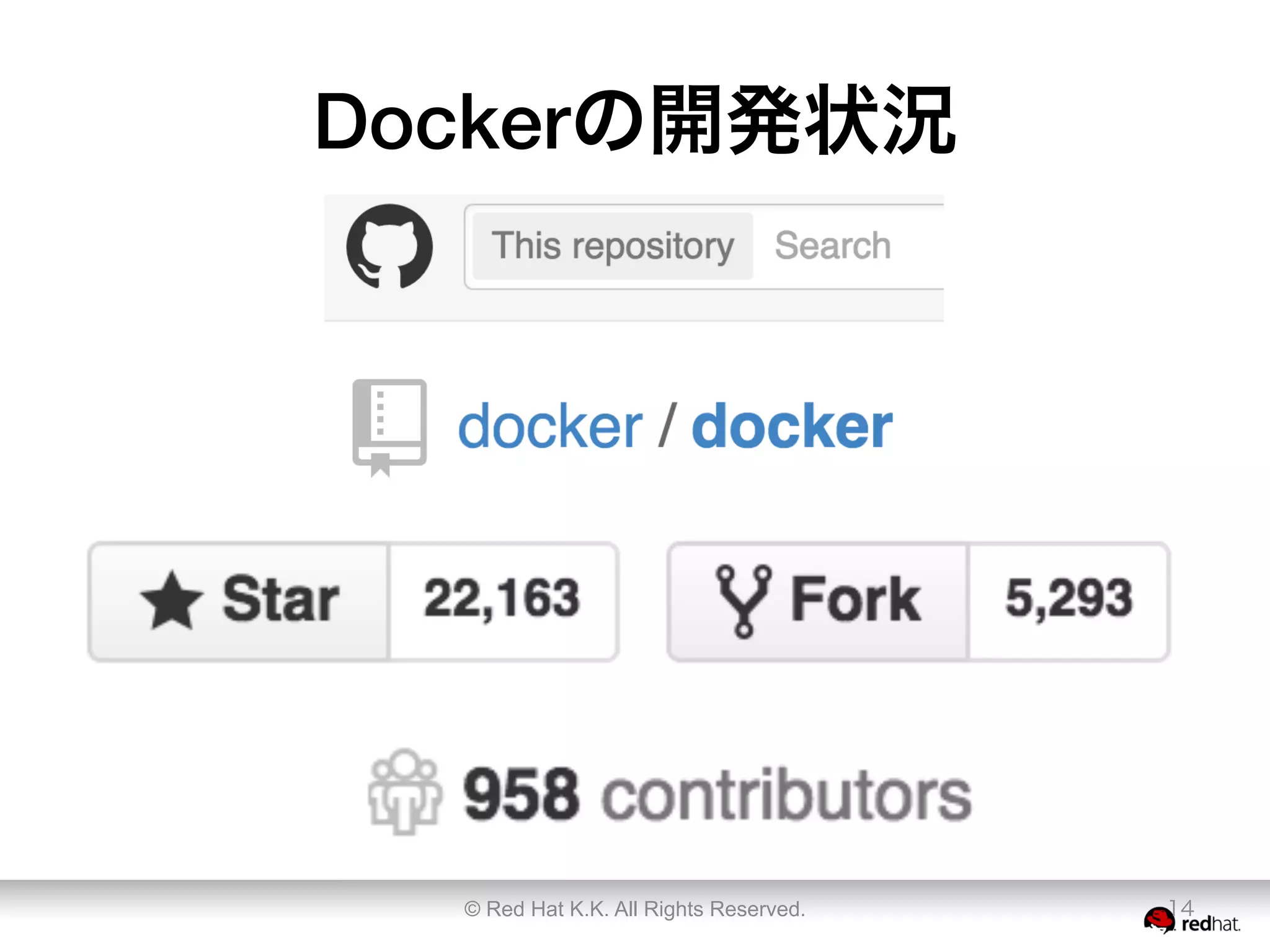 Dockerの開発状況
© Red Hat K.K. All Rights Reserved. 14
 