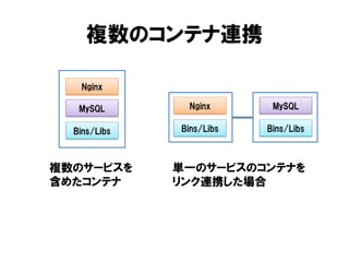 複数のコンテナ連携
Bins/Libs
Nginx
Bins/Libs
Nginx
MySQL
複数のサービスを
含めたコンテナ
Bins/Libs
MySQL
単一のサービスのコンテナを
リンク連携した場合
 