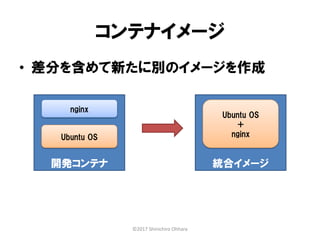 コンテナイメージ
開発コンテナ
Ubuntu OS
nginx
統合イメージ
Ubuntu OS
＋
nginx
• 差分を含めて新たに別のイメージを作成
©2017 Shinichiro Ohhara
 