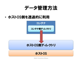 コンテナ
データ管理方法
• ホストOS側を透過的に利用
ホストOS
ホストOS側ディレクトリ
コンテナ側ディレクトリ
©2017 Shinichiro Ohhara
 