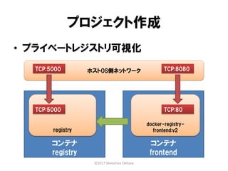 プロジェクト作成
コンテナ
registry
registry
コンテナ
frontend
docker-registry-
frontend:v2
• プライベートレジストリ可視化
ホストOS側ネットワーク
TCP:80
TCP:8080TCP:5000
TCP:5000
©2017 Shinichiro Ohhara
 