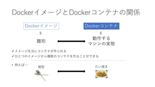 DockerイメージとDockerコンテナの関係
イメージを元にコンテナが作られる
ひとつのイメージから複数のコンテナを作ることができる
DockerコンテナDockerイメージ
＝ ＝
雛形
動作する
マシンの実態
焼型 たい焼き
• 例えば…
 