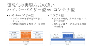 仮想化の実現方式の違い
ハイパーバイザー型 vs. コンテナ型
• ハイパーバイザー型
• ハイパーバイザーがHWをエ
ミュレート
• VMはOSの完全なコピーを保持
• コンテナ型
• ホストのHW、カーネルをコン
テナが利用
• コンテナはカーネルより上位層
のみ保持
H/W
ホストOS
Docker
Bins/Libs
App A
Bins/Libs
App C
Bins/Libs
App B
ホストOS
ハイパーバイザー
Bins/Libs
App A
Bins/Libs
App C
Bins/Libs
App B
ゲストOS ゲストOSゲストOS
H/W
 