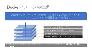 Dockerイメージの実態
id: ow3hfw83
id: ow3hfw83
id: ow3hfw83
id: ow3hfw83
Ubuntu OSのインストール・イメージ
Python 3.xをインストール
必要なPIPパッケージをインストール
アプリケーションをインストール
最下層に全ての差分が適用された結果として、ファイルシステムが見える → Union File
System
Dockerイメージ ＝ カーネルを除いた、そのOSの一連のファイル群
に、レイヤー構造が加わったもの
 