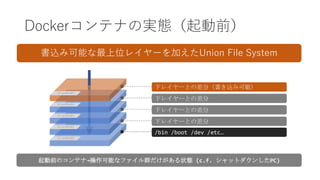 Dockerコンテナの実態（起動前）
id: ow3hfw83
id: ow3hfw83
id: ow3hfw83
id: ow3hfw83
書込み可能な最上位レイヤーを加えたUnion File System
/bin /boot /dev /etc…
下レイヤーとの差分
下レイヤーとの差分
下レイヤーとの差分
id: ow3hfw83
下レイヤーとの差分（書き込み可能）
起動前のコンテナ→操作可能なファイル群だけがある状態 (c.f. シャットダウンしたPC)
 
