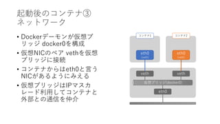 起動後のコンテナ③
ネットワーク
• Dockerデーモンが仮想ブ
リッジ docker0を構成
• 仮想NICのペア vethを仮想
ブリッジに接続
• コンテナからはeth0と言う
NICがあるようにみえる
• 仮想ブリッジはIPマスカ
レード利用してコンテナと
外部との通信を仲介
vethveth
eth0
(veth)
eth0
(veth)
コンテナ1 コンテナ2
eth0
仮想ブリッジ(docker0)
 