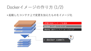 Dockerイメージの作り方 (1/2)
• 起動したコンテナ上で変更を加えたものをイメージ化
id: ow3hfw83
id: ow3hfw83
Ubuntu OSのインストール・イメージ
Python 3.xをインストール
←所望のPIPパッケージを追加
> docker commit
id:
ow3hf
w83
id:
ow3hf
w83
id:
ow3hf
w83
 