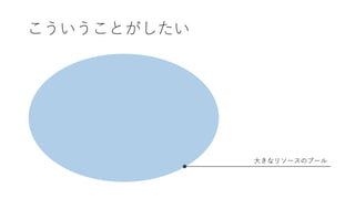 こういうことがしたい
大きなリソースのプール
 