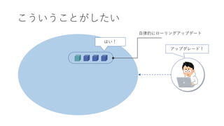 こういうことがしたい
はい！
自律的にローリングアップデート
アップグレード！
 