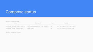 Compose status
docker-compose ps
Name Command State Ports
------------------------------------------------------------------------------------------
nodeapp_mongo_container_1 docker-entrypoint.sh mongod Up 0.0.0.0:27017->27017/tcp
nodeapp_node_container_1 npm start Up 0.0.0.0:3000->3000/tcp
docker-compose down
 