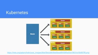 Kubernetes
https://hsto.org/getpro/habr/post_images/8de/5be/a86/8de5bea86458f0a50a18631e16b867f6.png
 