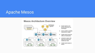 Apache Mesos
 