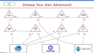 Choose right instrument
 