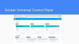 Docker Universal Control Plane
 