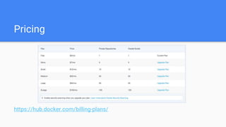 Pricing
https://hub.docker.com/billing-plans/
 
