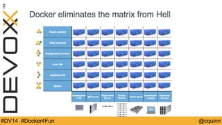 #DV14 #Docker4Fun @cquinn 
 