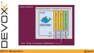 #DV14 #Docker4Fun @cquinn 
 
