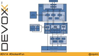 #DV14 #Docker4Fun @cquinn 
 