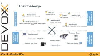 #DV14 #Docker4Fun @cquinn 
 