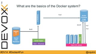 #DV14 #Docker4Fun @cquinn 
 