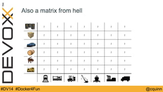 #DV14 #Docker4Fun @cquinn 
 