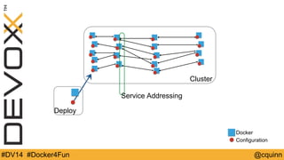 Deploy 
Service Addressing 
Cluster 
Docker 
Configuration 
#DV14 #Docker4Fun @cquinn 
 