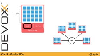 #DV14 #Docker4Fun @cquinn 
 