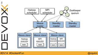 #DV14 #Docker4Fun @cquinn 
 