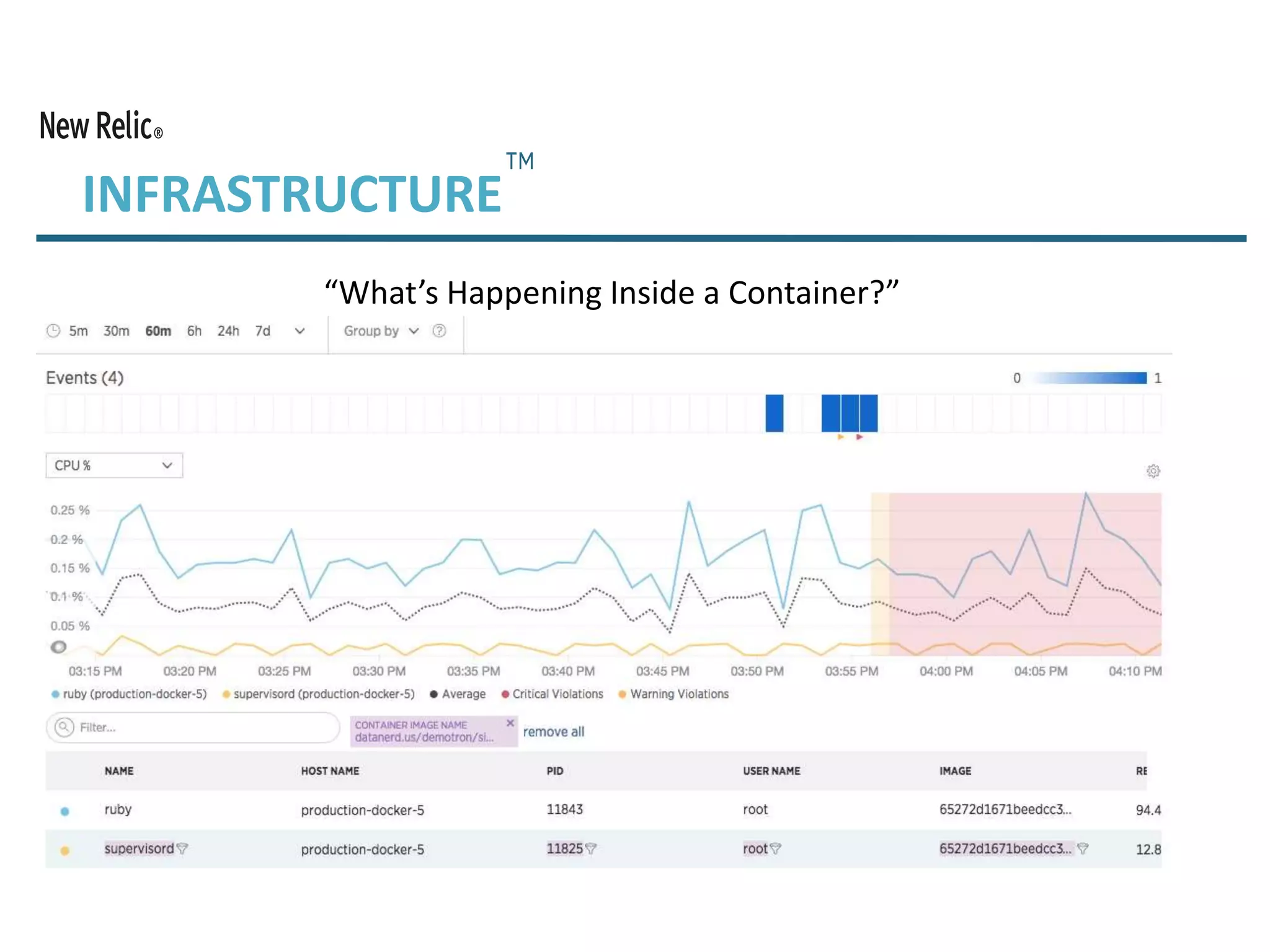 INFRASTRUCTURE
“What’s Happening Inside a Container?”
 
