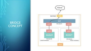 BRIDGE
CONCEPT
 