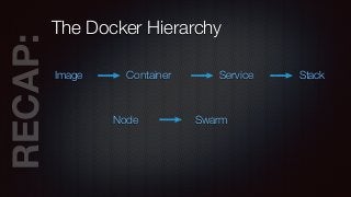 RECAP:The Docker Hierarchy
Image Container Service Stack
Node Swarm
 