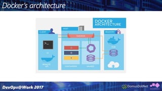Docker and Azure | PDF