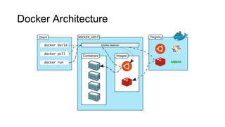 Docker Architecture
 