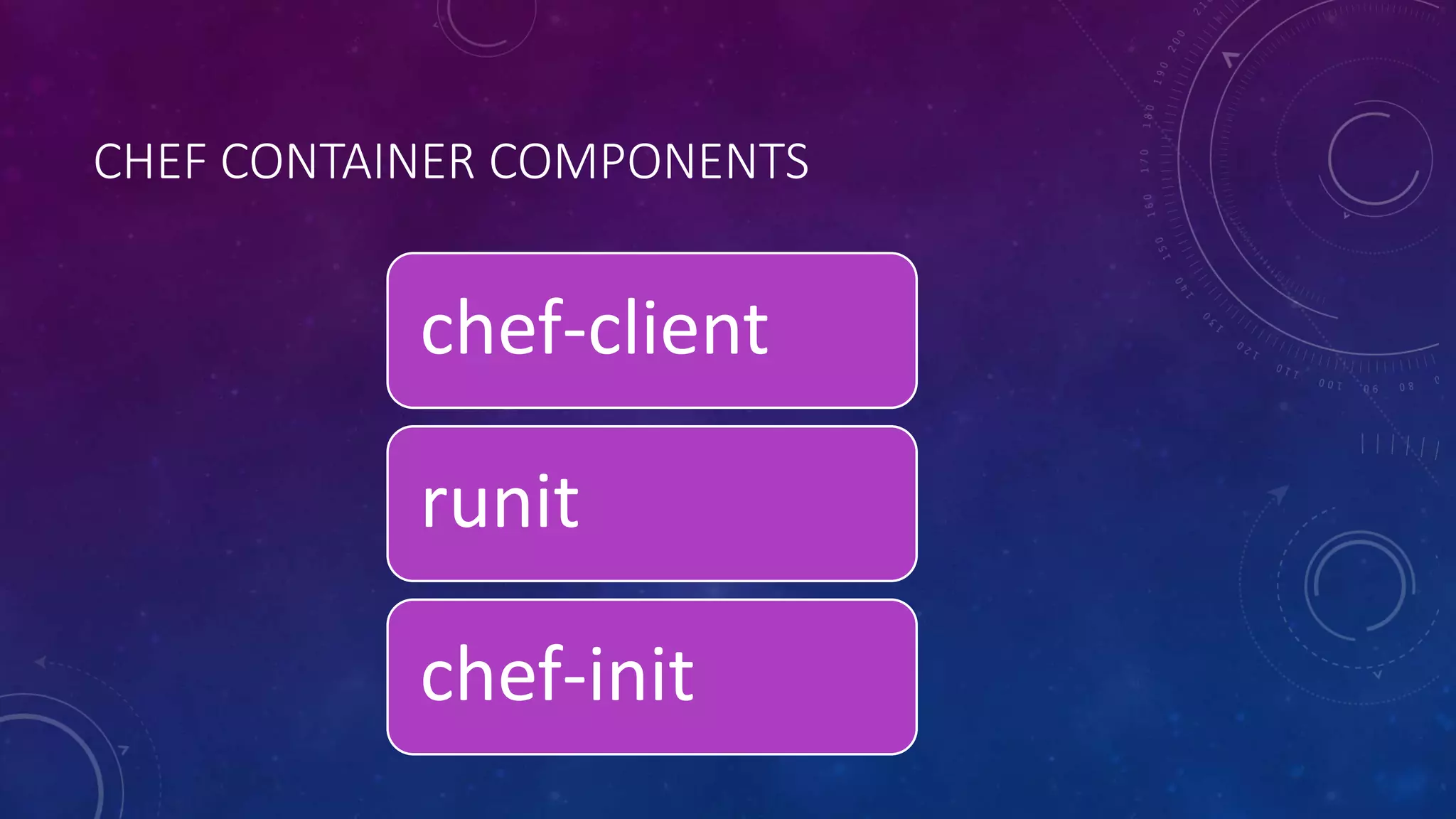 CHEF CONTAINER COMPONENTS
chef-client
runit
chef-init
 