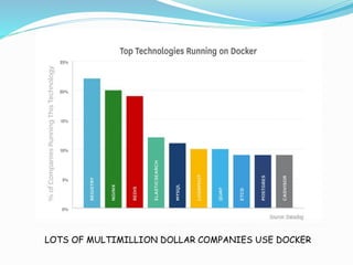 Docker and containerization | PPTX