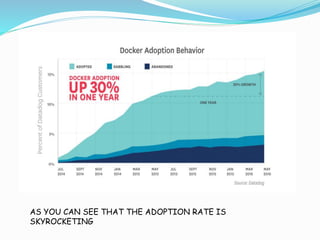 Docker and containerization | PPTX