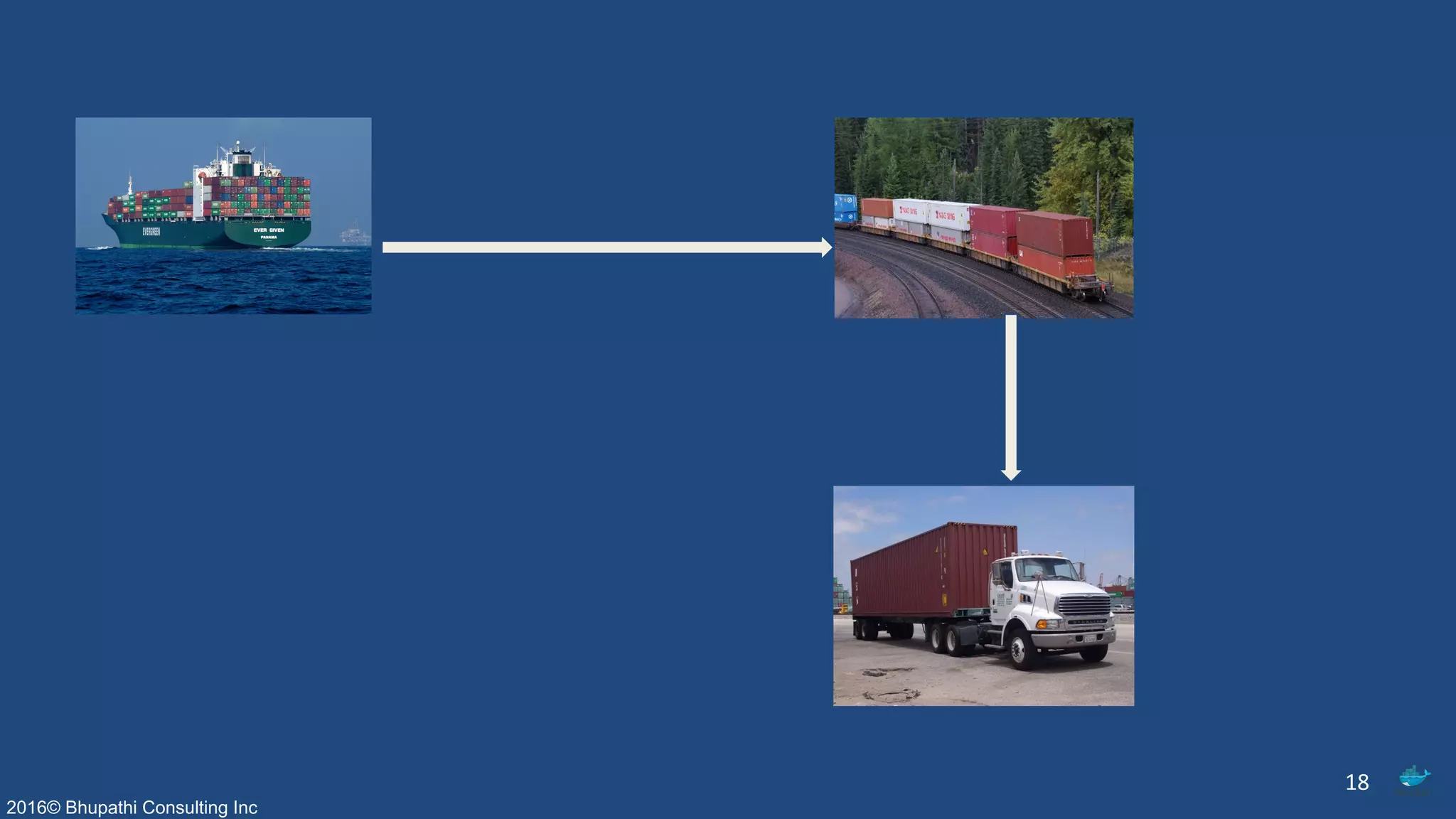 2016© Bhupathi Consulting Inc
18
 