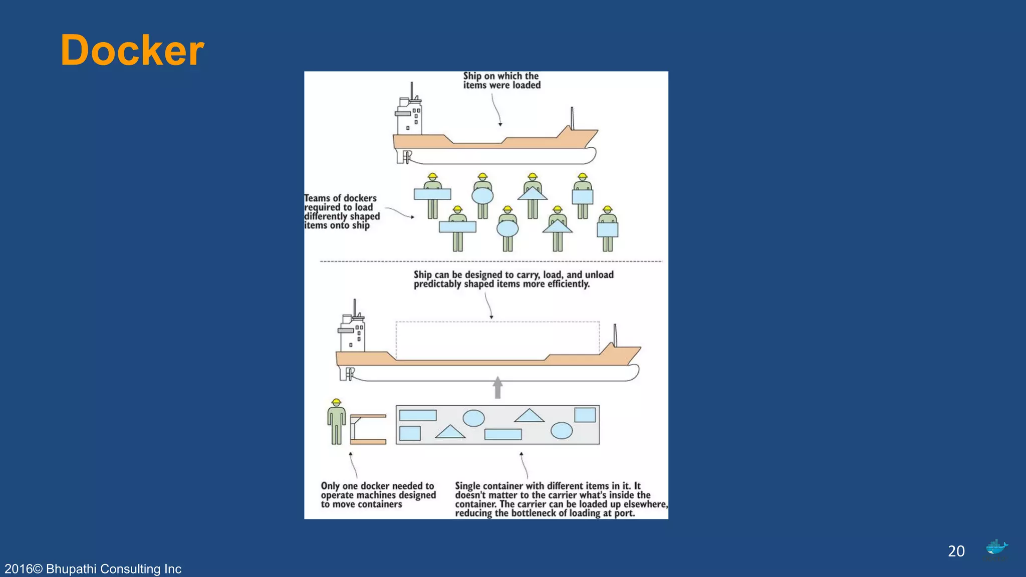 2016© Bhupathi Consulting Inc
Docker
20
 