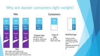 Why are docker containers light weight?
Original App
(No OS to take
up space, resources,
or require restart)
App
A
Bins/
Libs
App
A’
Gues
t
OS
Bins/
Libs
Modified App
Copy on write
capabilities allow
us to only save the
diffs
Between container A
and container
A’VMs
Every app, every copy of an
app, and every slight modification
of the app requires a new virtual server
App
A
Gues
t
OS
Bins/
Libs
Copy of
App
No OS. Can
Share bins/libs
Bins/
Libs
App
A
App
A
Gues
t
OS
Gues
t
OS
VMs Containers
AppΔBins
 