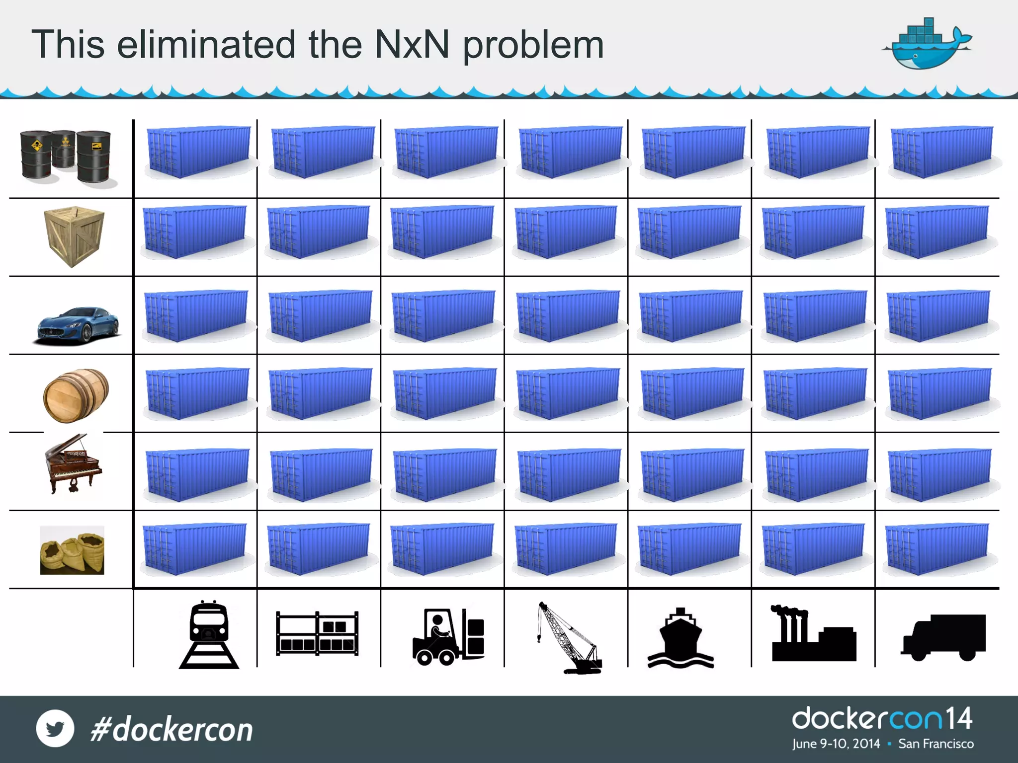 This eliminated the NxN problem 