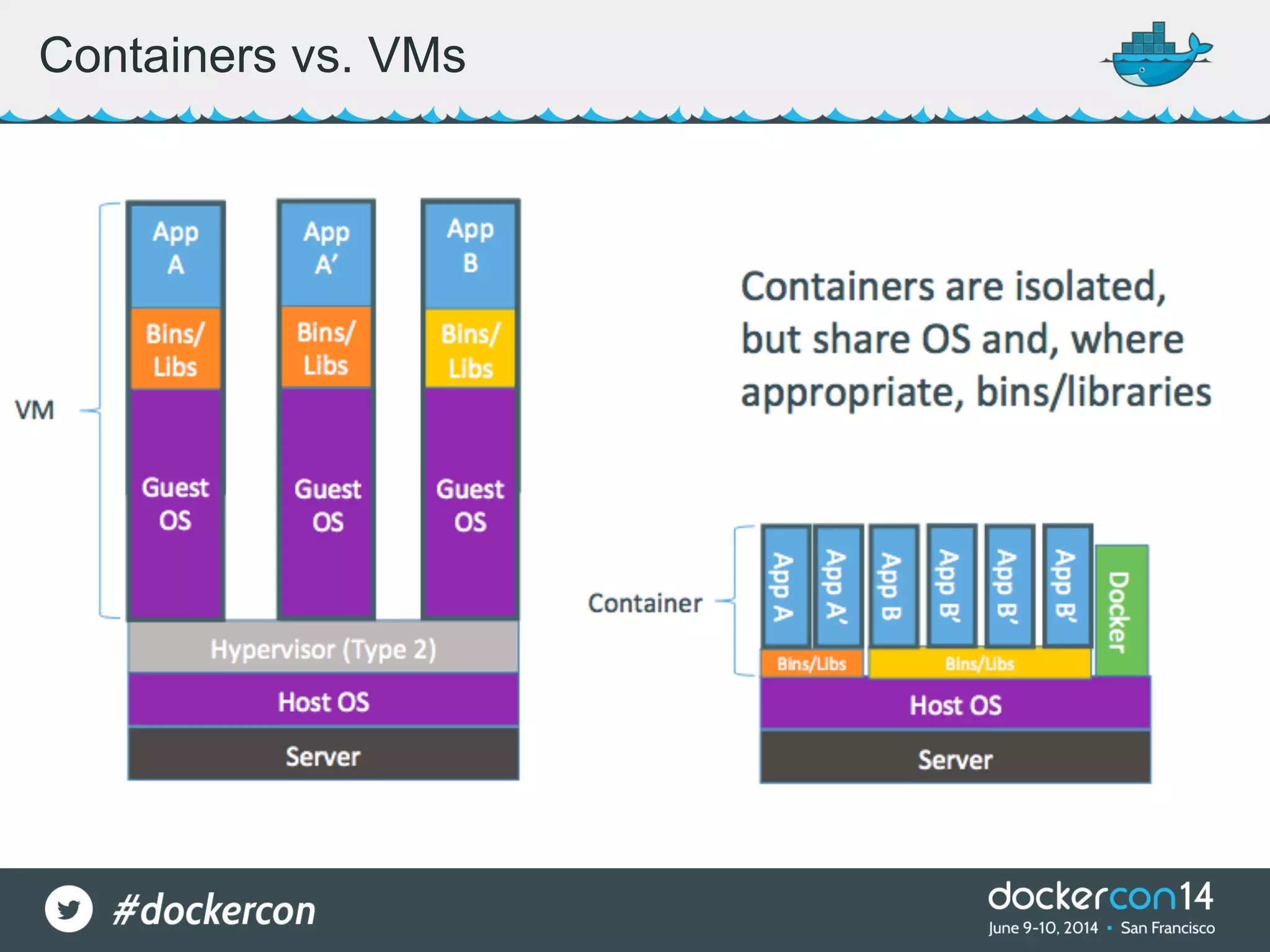 Containers vs. VMs 