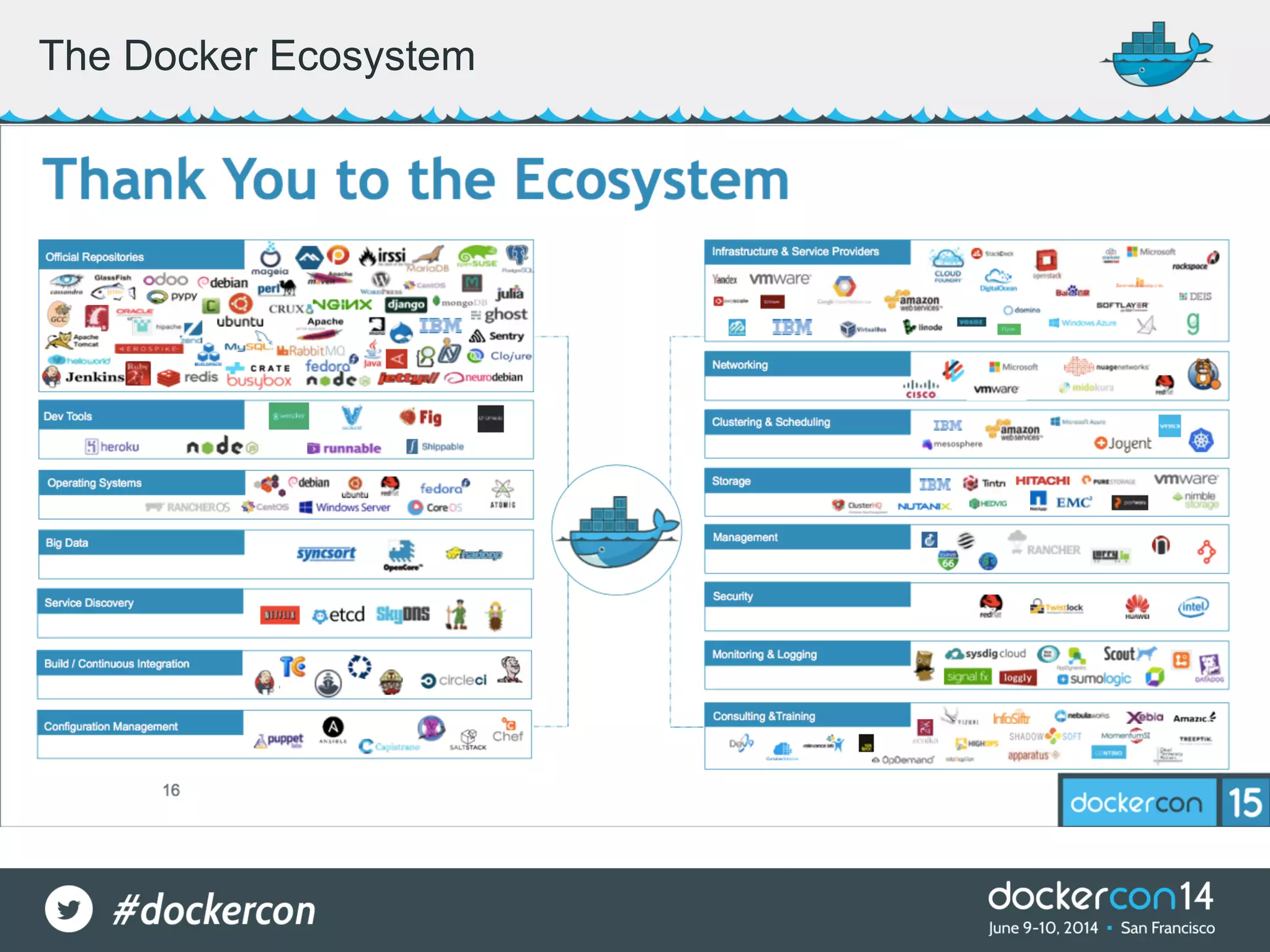 The Docker Ecosystem 
